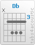 Chord Db (x,4,6,6,6,4)